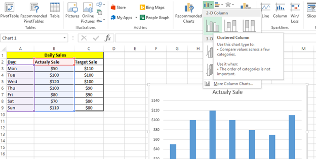 Clustered column chart